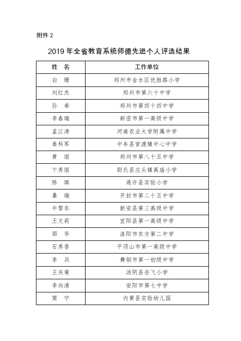 2019年全省教育系统师德先进个人评选结果