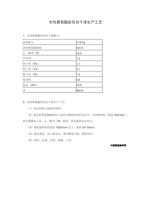 水性聚氨酯彩色自干漆生产工艺