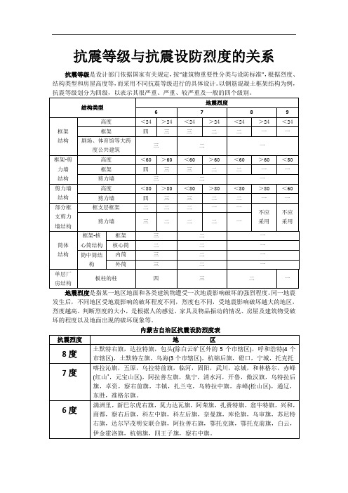 抗震等级与抗震设防烈度的关系