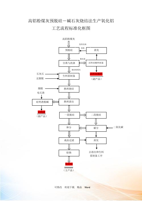 流程框图和物料平衡标准框图