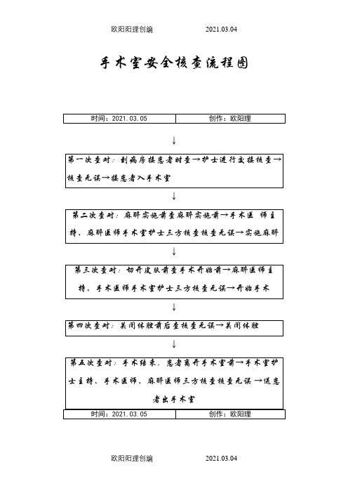 手术室安全核查流程图之欧阳理创编