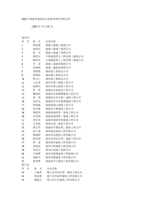 福建省建筑企业名单.doc