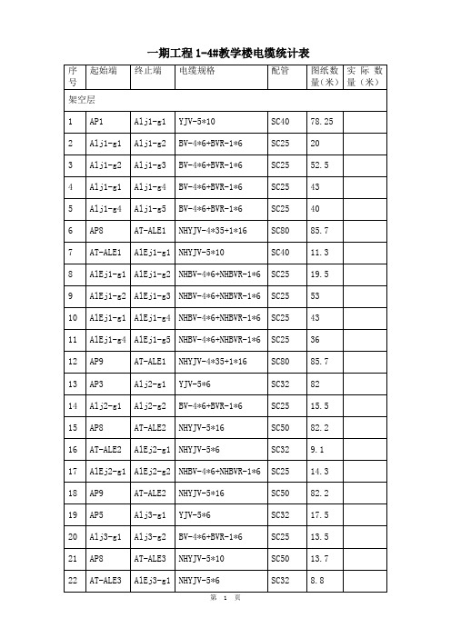 电缆统计