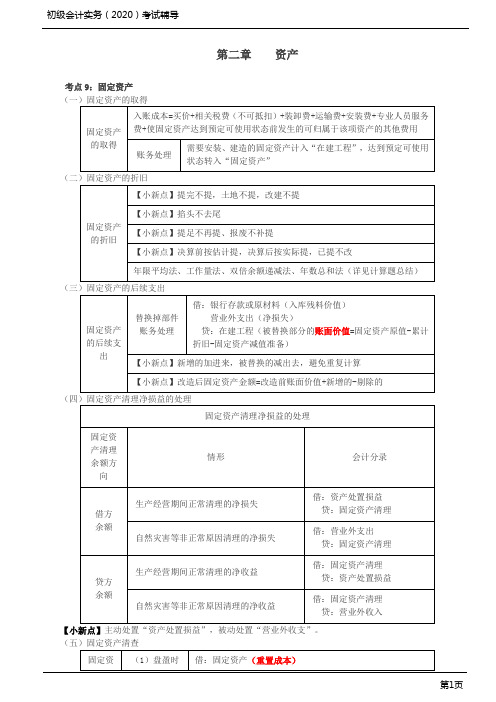 2020年初级会计实务考试 第06讲 固定资产、无形资产