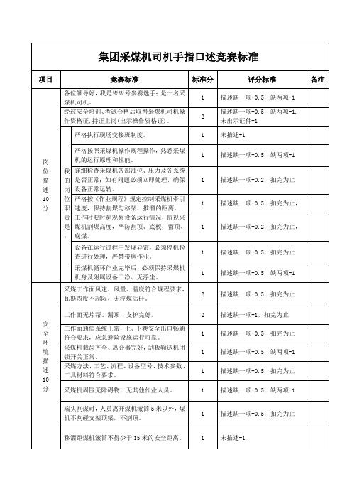 采煤机司机手指口述竞赛标准