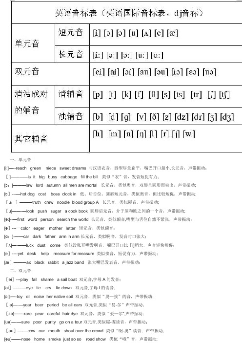 英语音标学习大全及连读略读