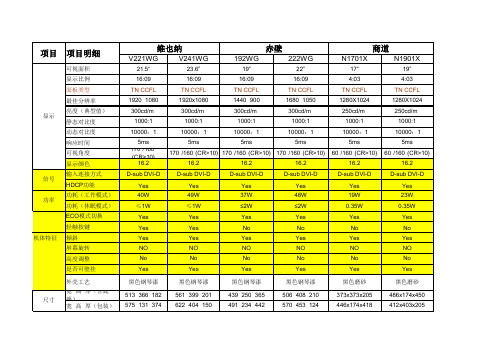 NEC显示器参数整理0622