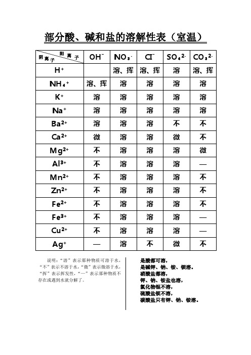 部分酸碱盐溶解性表