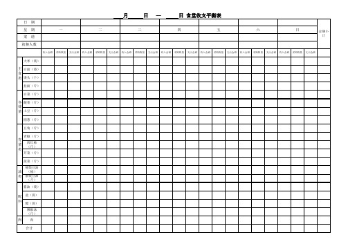 食堂收支平衡表