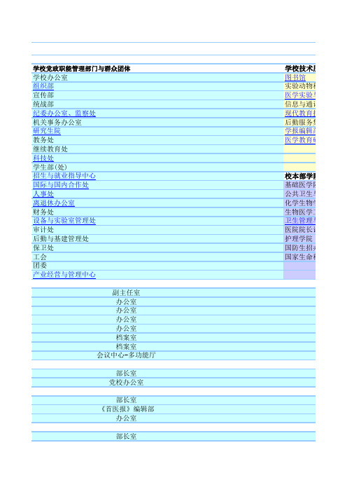 首都医科大学电话号码表