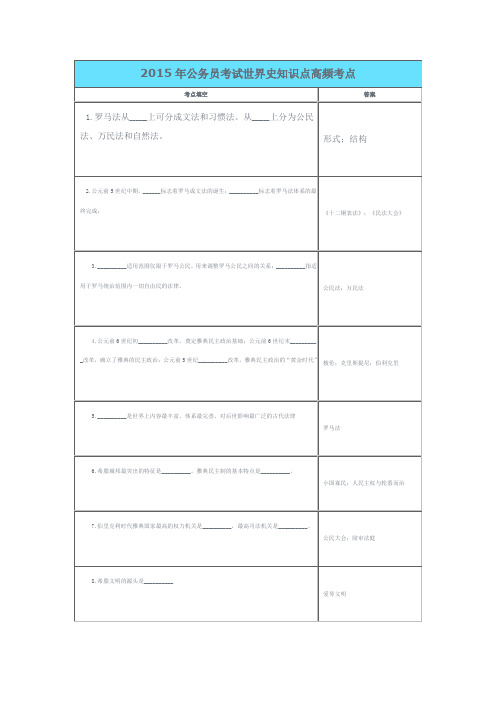 2015年公务员考试世界史知识点高频考点