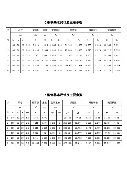 C型钢基本尺寸及主要参数