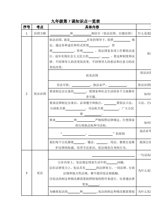 九年级第7课  坚持依法治国  知识点一览表