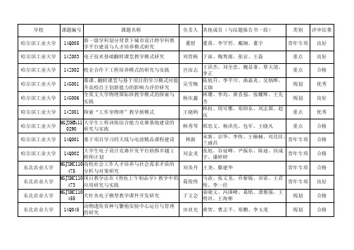 高教学会2017年下半年结题结果汇总表-黑龙江教育科研
