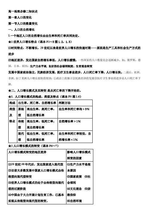 (完整word版)高中地理必修二知识点讲解整理版