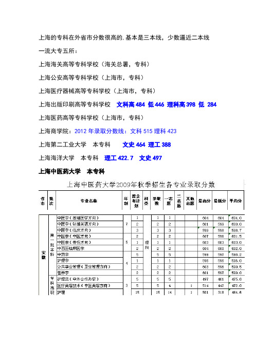 上海各类专科录取分数线