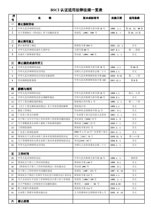 BSCI认证适用法律法规一览表