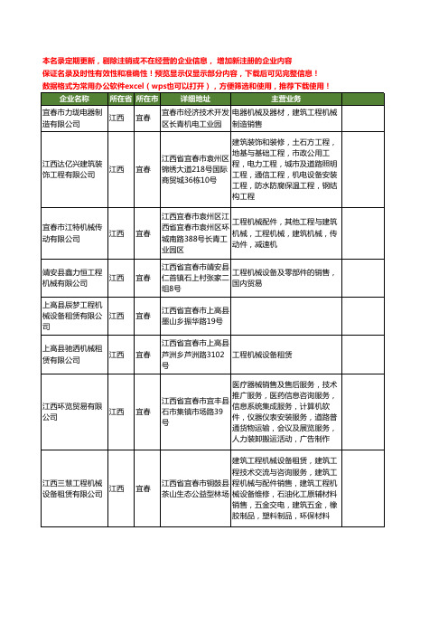 新版江西省宜春工程机械工商企业公司商家名录名单联系方式大全398家