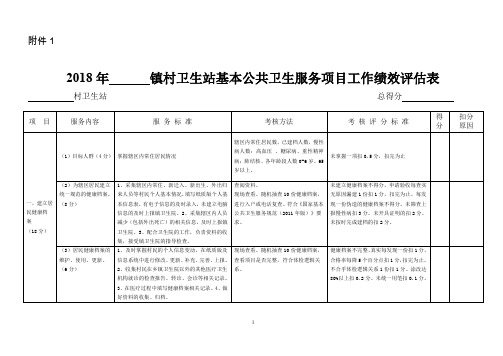 基本公共卫生服务项目工作考核督导评分表