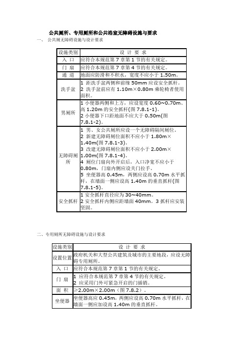 公共厕所、专用厕所和公共浴室无障碍设施与要求