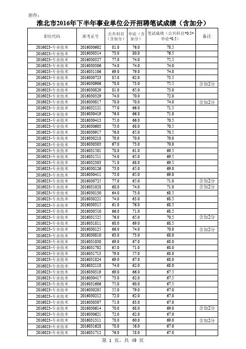 淮北市2016年下半年事业单位公开招聘笔试成绩(含加分)