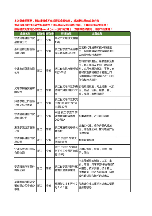 新版浙江省宁波进出口贸易工商企业公司商家名录名单联系方式大全890家