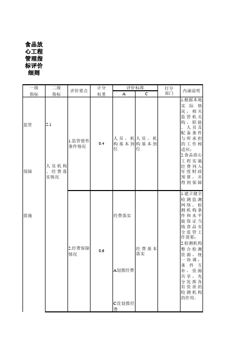 食品安全综合评价管理指标细则表格