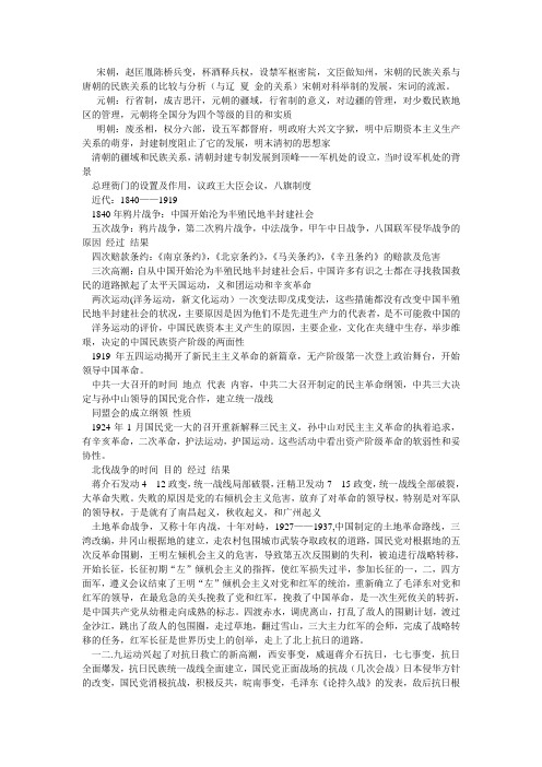 中国政治制度的演变