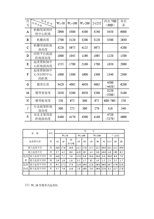 履带式起重机性能曲线