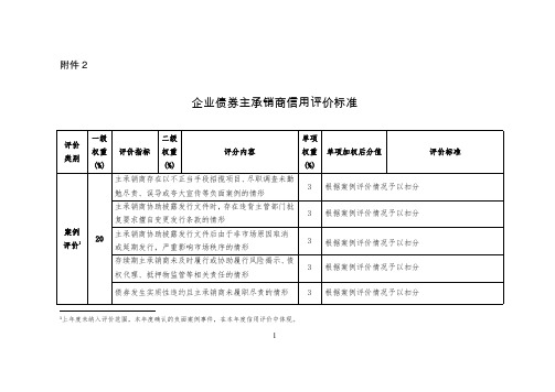 企业债券主承销商信用评价标准