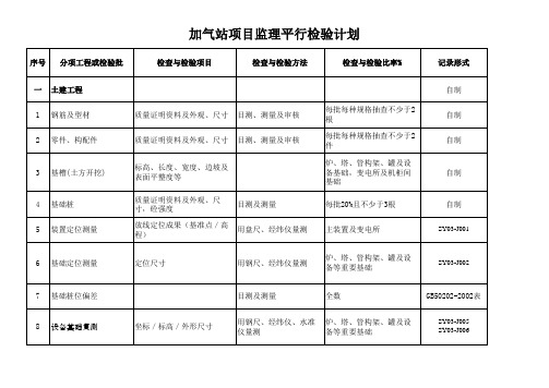 平行检验计划