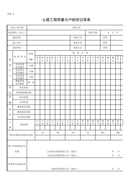土建工程质量分户验收记录表2