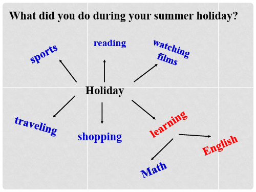 八年级英语上册 Module 1 How to learn English Unit 