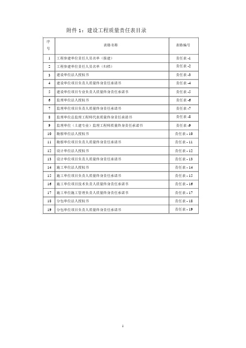 (竣工交档案馆资料目录)建设工程文件归档内容一览表