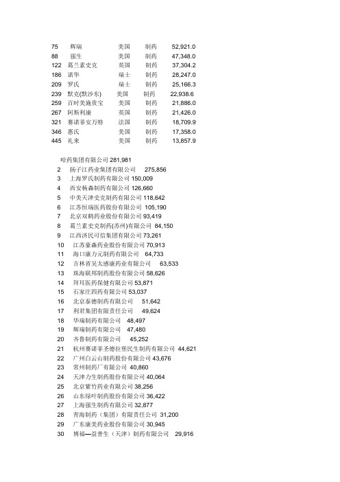 知名药业