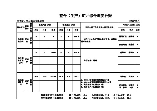 整合(生产)矿井综合调度台账