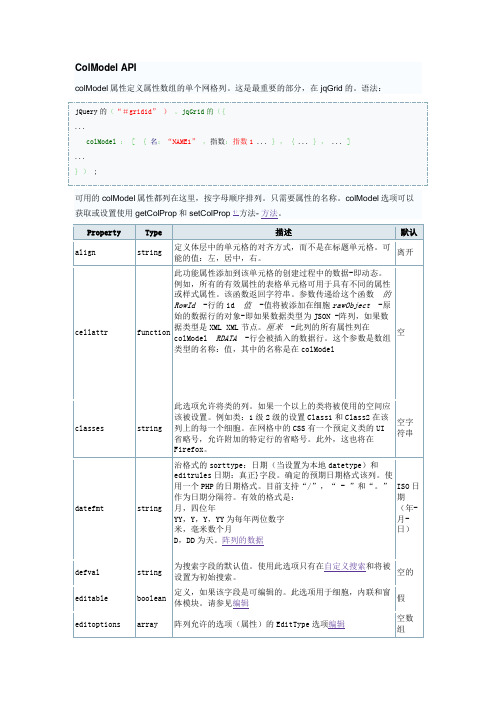 jqgrid-colmodel参数