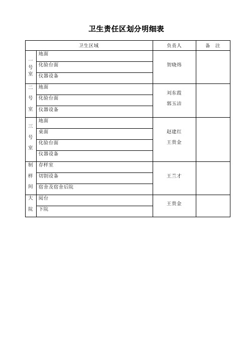 卫生责任区划分明细表