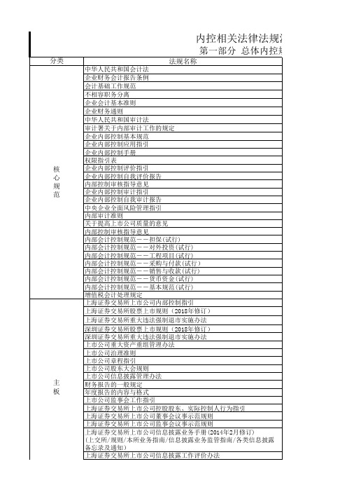 内控相关法律法规清单