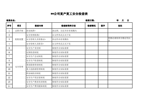 复产复工安全检查表