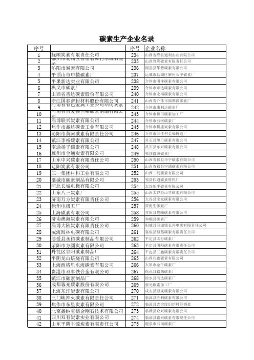 碳素生产企业名录