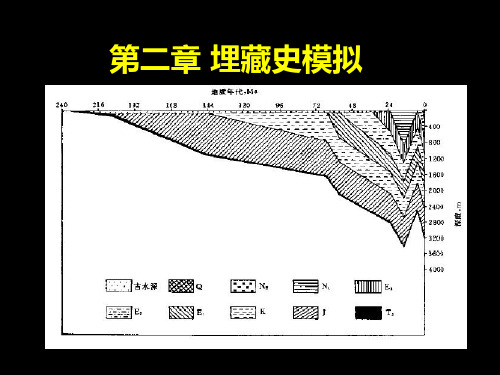02_埋藏史模拟