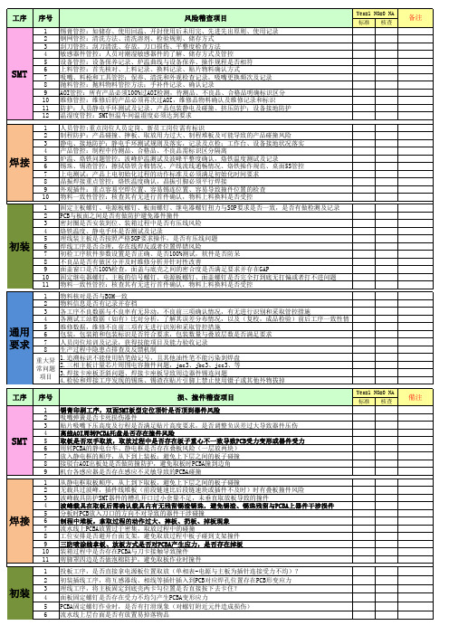 工厂稽查Check list
