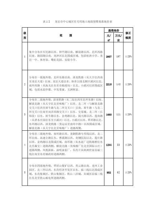 表1-2 龙岩市中心城区住宅用地土地级别暨基准地价表