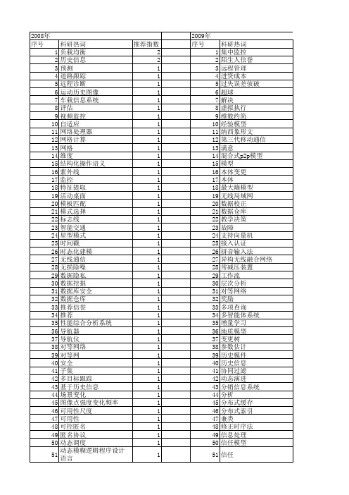 【计算机应用】_历史信息_期刊发文热词逐年推荐_20140727