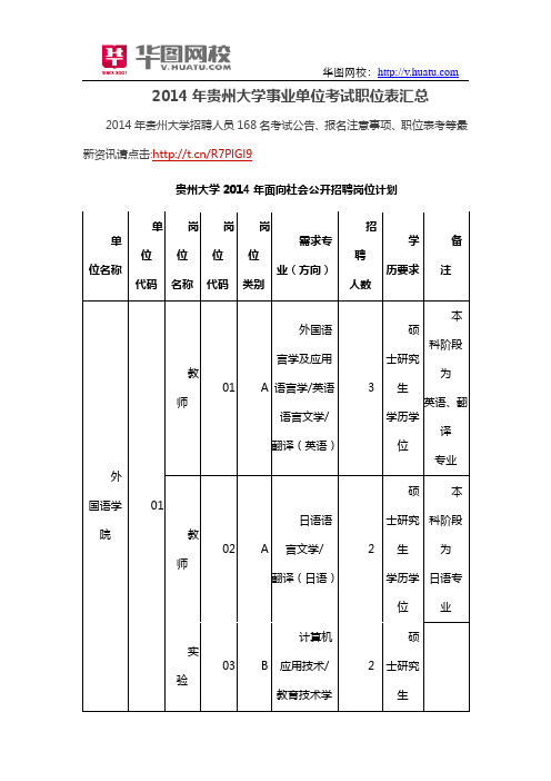 2014年贵州大学事业单位考试职位表汇总