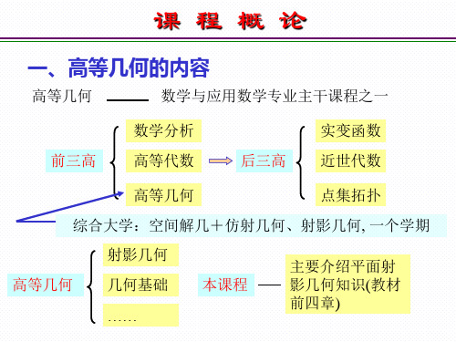 2017年《高等几何》教学课件