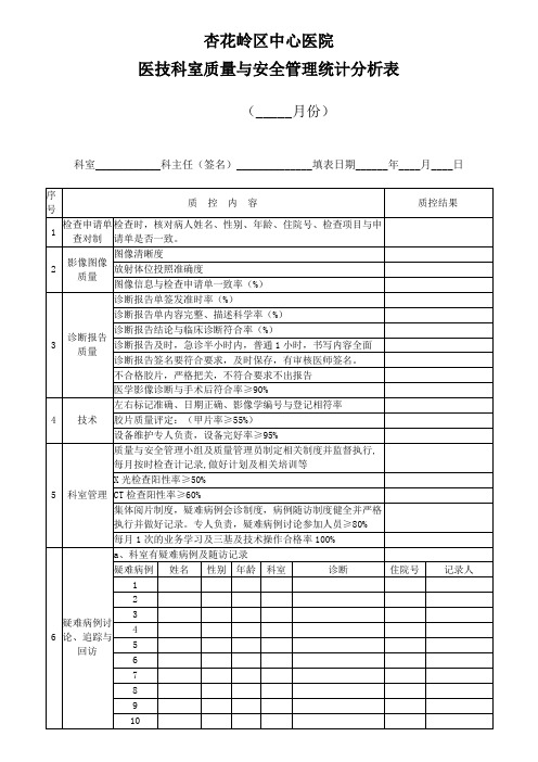 放射(CT)科室质量与安全管理统计分析表(月质控)