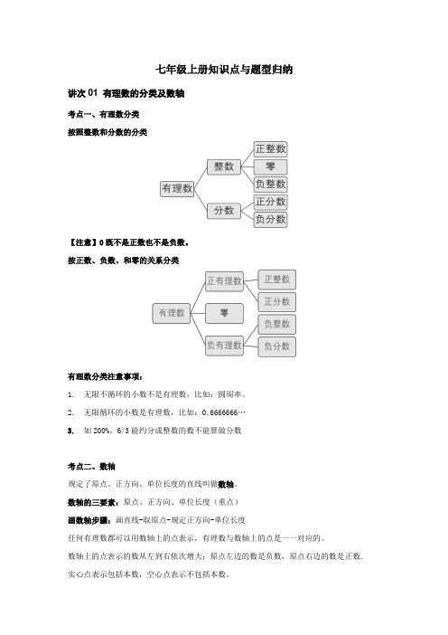 初中数学七年级上册知识点与常考题型梳理