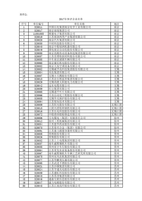 已认定国家企业技术中心